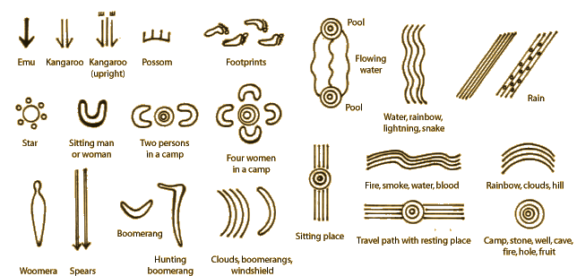 australian-aboriginal-symbols